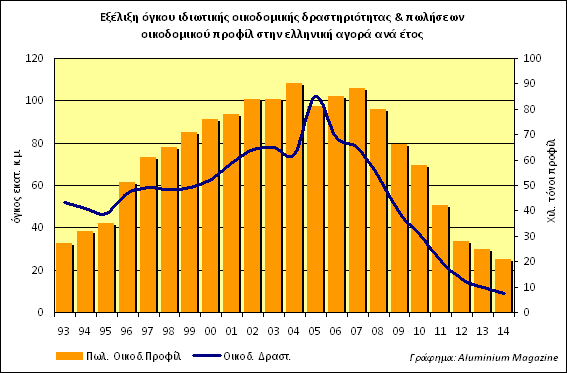 oikodomi_2014