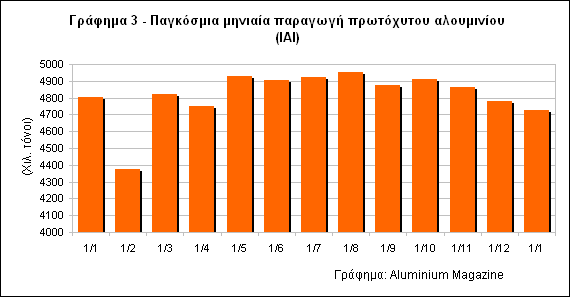 graph3_032016