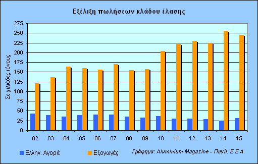 eea_rol_042016