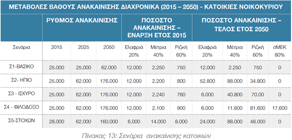 B2Green.gr_anakainish_katoikiwn_senaria_pinakas-13