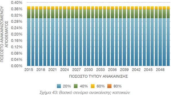 B2Green.gr_anakainish_senario-01-43