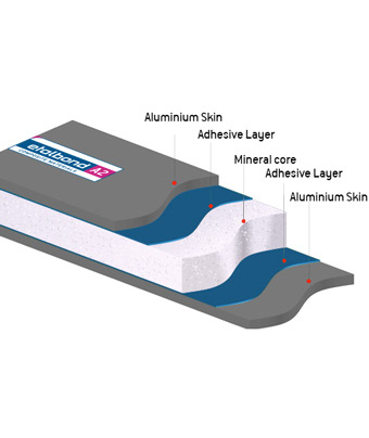 etalbond a2